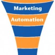 Marketing Automation